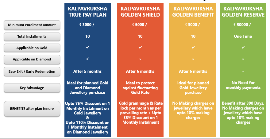 kalpavruksha-plan.png